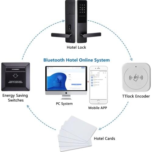 TTLOCK Bluetooth Hotel Online Digital Smart Door Lock System with Encoder Energy saving switch and RFID Cards
