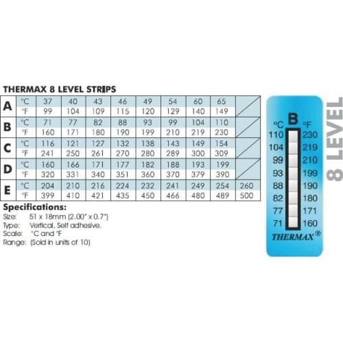 10 strips Thermax 8 Level B C D E Temperature Label Indicating Strips