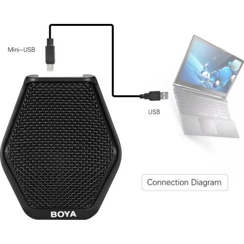 BOYA BY-MC2 Super-cardioid Condenser Conference Microphone with 3.5mm Audio Jack USB Interface for Conference Room Seminars