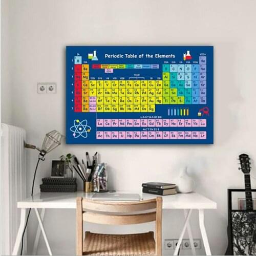 Periodic Table of Chemical Elements Poster Color Oil Painting Chemical Periodic Table Laboratory Wall Decor Teaching Utensils