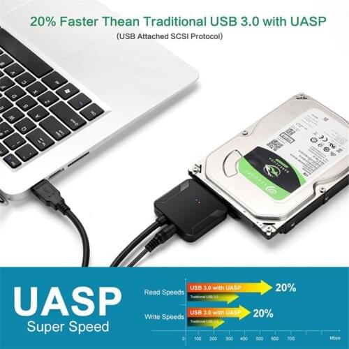 1/2/3 USB 3.0 To SATA 3 Cable Sata To USB Adapter Convert Cables Support 2.5 3.5 External SSD HDD Adapter Hard Drive