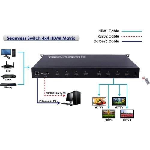 PUZHIJIE PZJ-SMX44 2x2 Video Wall 4x4 Seamless HDMI Matrix Switcher Processor 1080P HD Splicer Splitter Four Displays