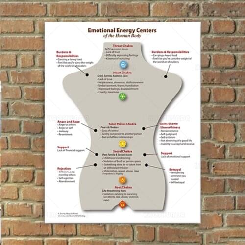 Chakra Chart Poster Reiki Healing Human Body Emotional Energy Medicine Canvas Print Mental Heath Yoga Picture Office Wall Decor