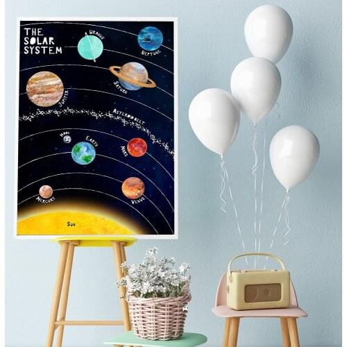 The Solor Syetem HD Picture Scandinavian Poster Star Sky Viewscape Wall Art Canvas Print Nordic Style Modern Living Room Decor