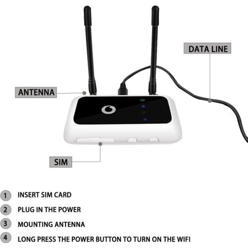 Vodafone R216 R216-z (with antenna) Pocket Wifi wireless router pk Huawei E5573 E5577 E5372 ZTE MF910