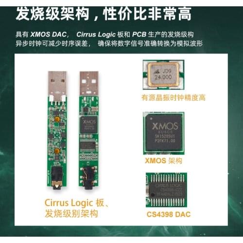 CYBERDRIVE portable USB sound card DSD audio fever decoding Hi-Res xmos architecture
