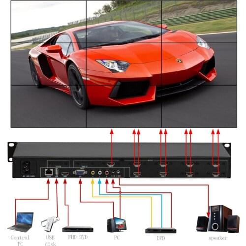 TK-BOX9 TV wall display controller for 9 LCD,3x3 video wall processor, 1HDMI 1VGA 1AV 1USB input, 9 HDMI output to 9 unit