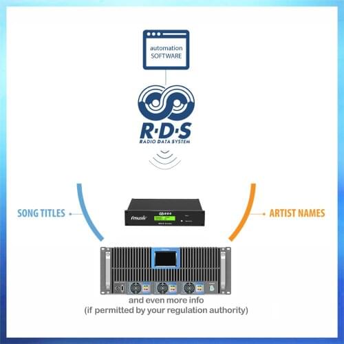 5KW/5000W FM Transmitter FM Broadcast Radio Station +4BAY DV1 High gain stainless steel Antenna+60m 7/8 Cable Kit +RDS Encoder