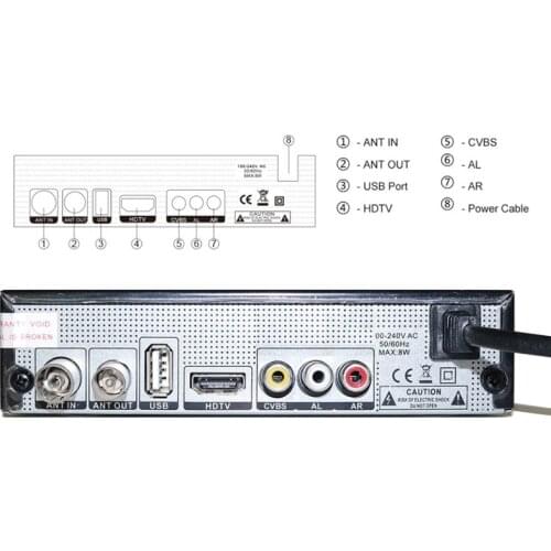DVB-C Combo TV Tuner DVB T2 Digital TV Receiver H.264 Decoder Set Top Box