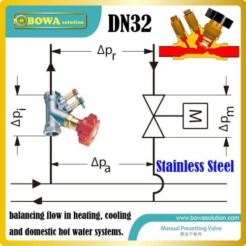 DN32 stainless steel static balance valve often used in radiator heating, FCU heating/cooling systems and in AHU