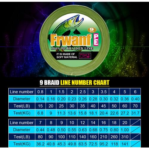 Frwanf 9 Braid PE Braided Fishing Line 500M Japan Super Strong Multifilament Cord Fishing Line 500 M Sea Fishing Rope 15LB-300LB