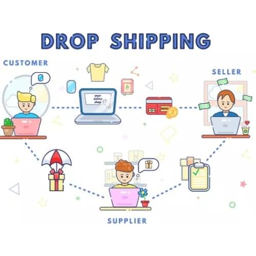 Taobao sourcing agent dropshipping usa agent services shopify products 샤오미 z1 pro حفايات شتويه аэратор для зубов