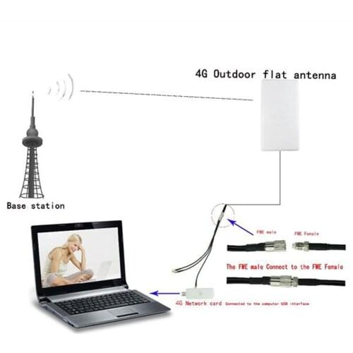 SMA 4G LTE Antenna 24dBi Outdoor Antenna Signal Booster Amplifier 4G LTE Antenna 24dbi SMA N female Connector type
