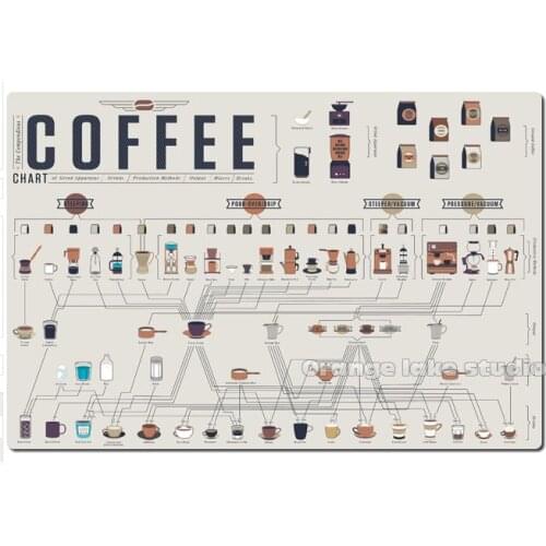 Coffee Making theme speed Mousepad Waterproof large Size Soft/Rubber High quality mouse pad