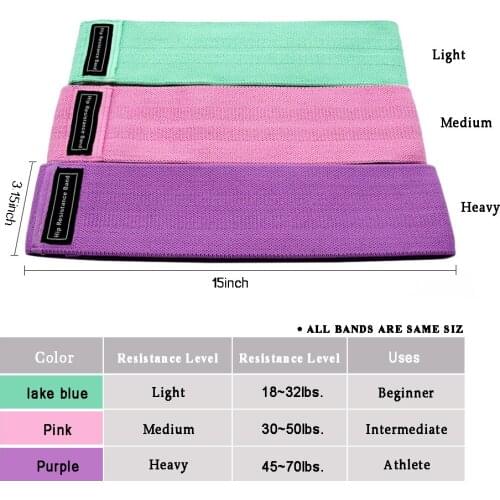 New Durable Hip Circle Band Yoga Anti-slip Gym Fitness Rubber Band Exercises Hip Lifting Resistance Band Braided Elastic Band