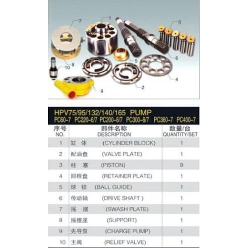 Repair kit for Komatsu main pump spare parts PC200-8 PC240-8 pump spare parts accessories