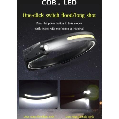 Ahomeone LED Headlamps