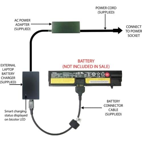 2019 9001 External Laptop Battery Charger for Lenovo ThinkPad E570 E575, 01AV418, 01AV415