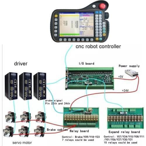 GH 6 axis Robot Controller+3 pcs absolute servo driver,220VAC