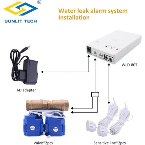 Home Smart Water Leakage Sensor with Auto Shut Off Valve DN15 Water Detector Flood Alert Overflow WLD-807 Security Alarm System