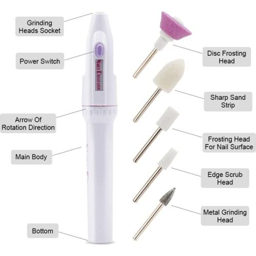 Arte Clavo Apparatus For Manicure