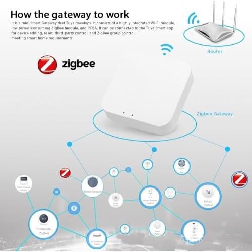 Wireless 2.4G Smart Home Gateway Host Smart Gateway Whole House Smart Use with Other Zigbee Devices To Realize Automatic Scene