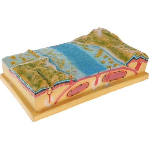 Scientific Terrain Plate Tectonics Model Kit | Vivid Colors to Identify The