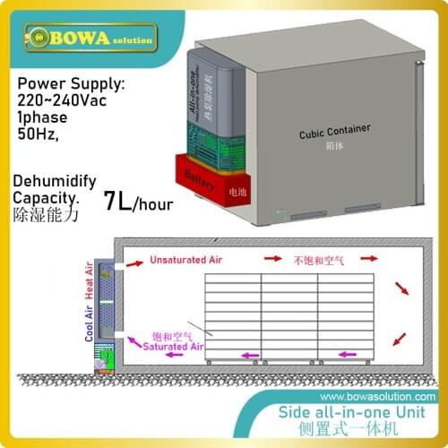 7L/h vertical wall mounted all-in-one heat pump dehumidifiers meets different capacity demands by different combination on qty