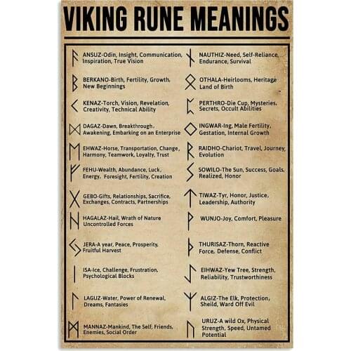 Viking Rune Meaning Poster Knowledge Wall Decor Artwork Gift for Lover Tin Sign Cafe bar Home Wall Art Decoration Retro Metal