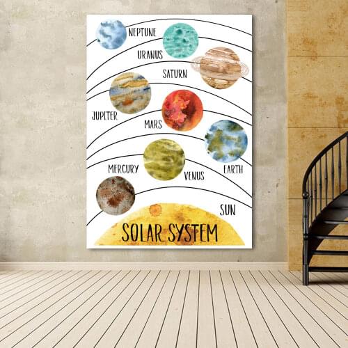 Vast Solar System Posters Cosmic Planet Wall Art Print Educational Poster Wall Picture Retro poster kraft paper