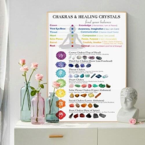 Chakras Yoga Wall Poster Print Meditation Wall Art Canvas Painting Chakras & Corresponding Healing Crystals Guide Wall Picture