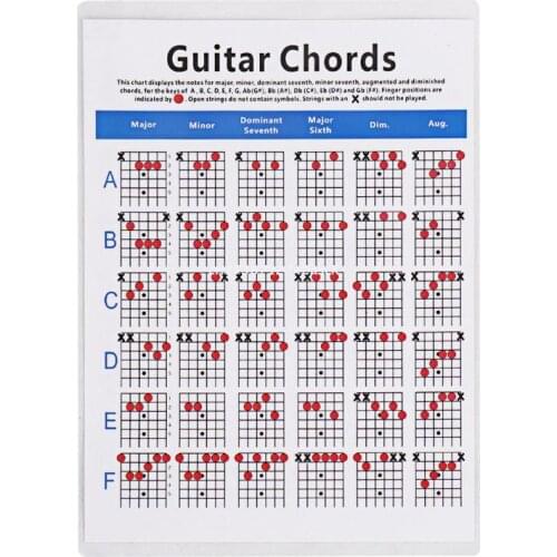 77JE 6 String Guitar Chords Poster Learning Practice Reference Chart Parts