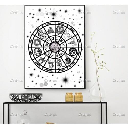 The Zodiac Posters Cancer Taurus Gemini Aries Pisces Sagittarius Virgo Libra Leo Capricorn Home Decor Prints Floating Frame