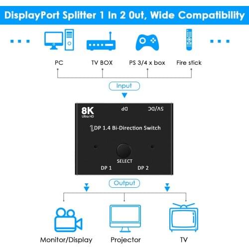 Upmely KVM Switches