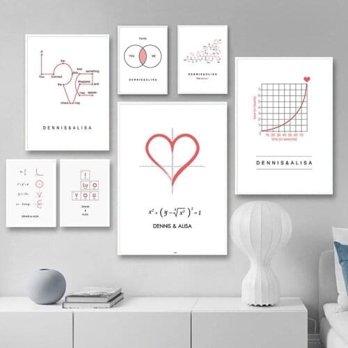 Poster Molecular Mathematics Still Life Canvas Painting Wall Art Home Decoration for Living Room and Bedroom Frameless Style