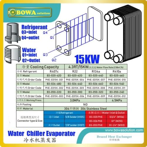 4.3RT/15KW PHE is working as evaporator in refrigeration plants, water chillers or other water temperature machines