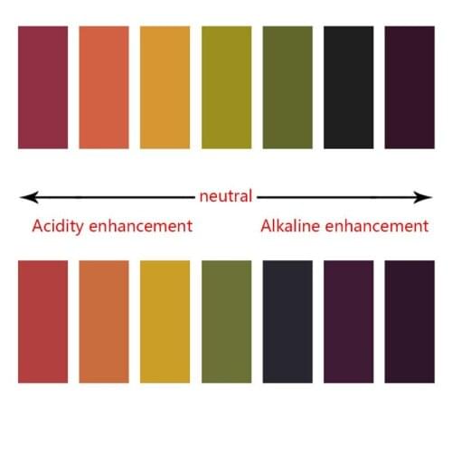 Testing Tools 80 Strips/pack PH Test Strips PH Meter PH Controller Range 1-14st New 2020