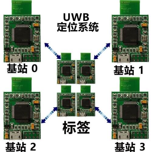 Indoor positioning dwm1000 KIT 4 base station 4 tag