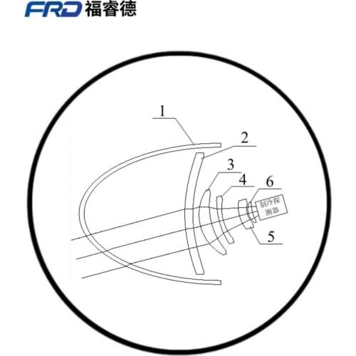 Optical design services