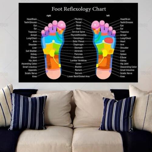 Lot style Choose Reflexology Foot Chart Art print poster Home Wall Decor
