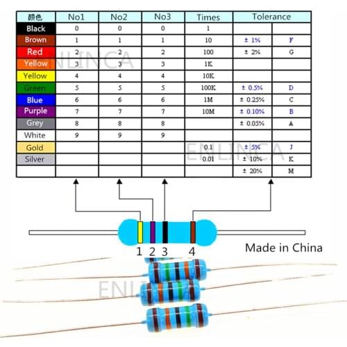50pcs 1W 1R~1M 0.1R 0.18R 0.2R 0.22R 0.24R 0.27R 0.3R 0.33R 0.39R 0.43R 0.47R 0.5R 0.51R 0.56R 0.62R Metal Film Resistor 1