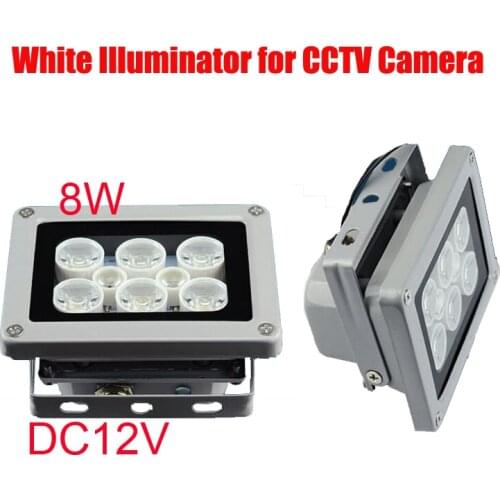 NOVOXY CCTV Systems
