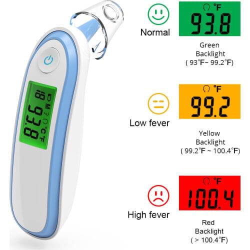 BOXYM Electronic Thermometers