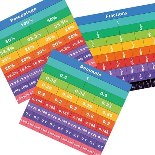 Fraction Tiles Kits Math Educational Resources Score Chart Decimal Chart Percent Chart Isometric Relationship Score Card