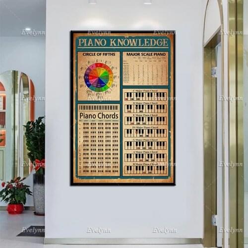 Piano Knowledge Poster, Piano Chords Chart Art Print, Major Scale Piano Canvas, Music Studio Wall Decor, Music Home Decor Gift