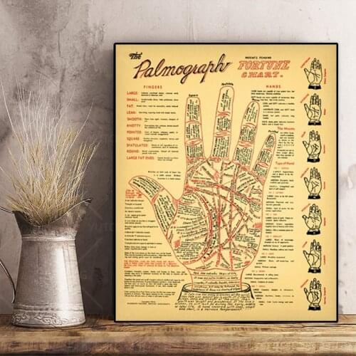Palm Reading Prints Antique Palmistry Fortune Telling Chart Poster Vintage Wall Art Picture Occult Decor canvas painting poster