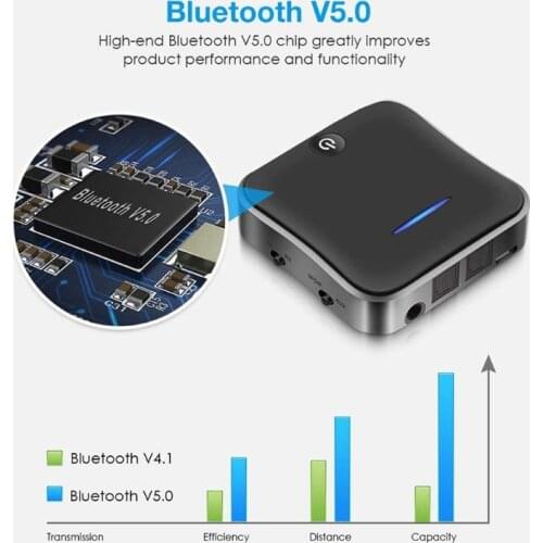 28EA B19 AptX Low Latency Bluetooth-compatible 5.0 Audio Transmitter Receiver Music CSR8675 TV PC Wireless Adapter