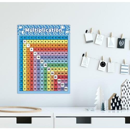 Childrens Wall Chart Educational Maths Educational Learning Poster Charts Addition Tables Sums Numeracy Multiplication Poster