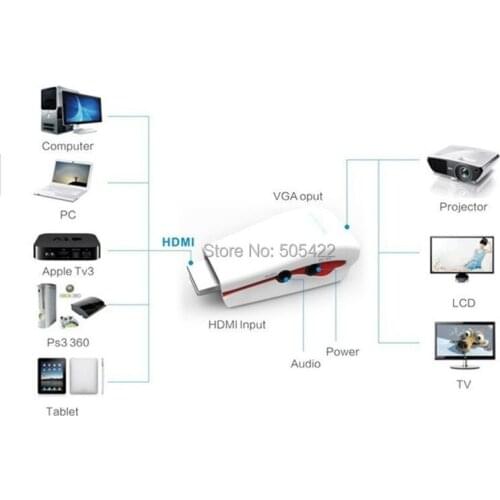 HDMI to VGA Male to Female Video Converter Adapter and USB Power Audio Cable 1080P for PC Black/White