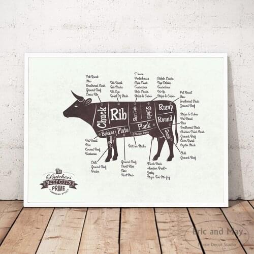 Butcher Guide Kitchen Cut Foods Painting Poster Print Decorative Wall Pictures For Living Room Home Decoration Accessories